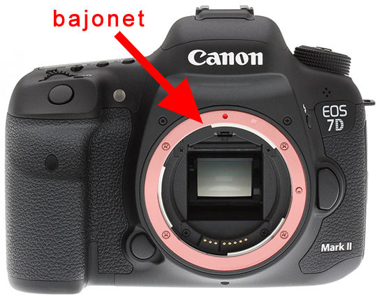 Bajonet fotoaparátu Canon EOS 7D Mark II