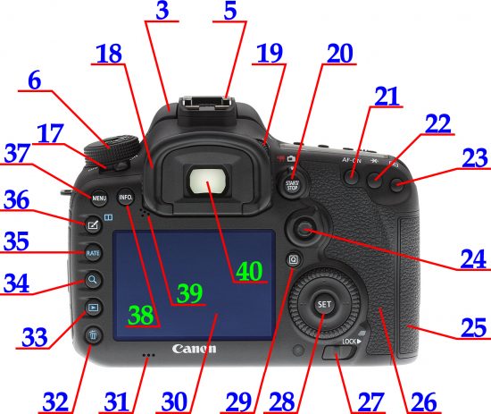 Canon EOS 7D Mark II zezadu | ovládněte svoji zrcadlovku | moje Tajemno