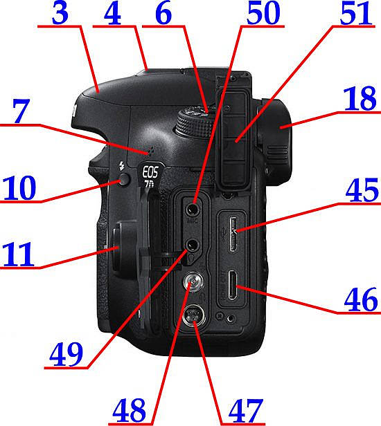 Canon EOS 7D Mark II z boku | ovládněte svojí zrcadlovku | moje Tajemno