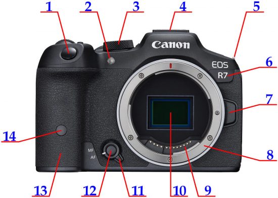 Canon EOS R7 zepředu - projekt ovládněte svoji bezzrcadlovku | moje Tajemno