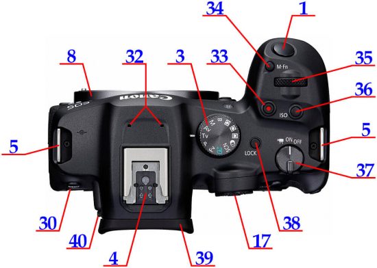 Canon EOS R7 ze shora - projekt ovládněte svojí bezzrcadlovku | moje Tajemno